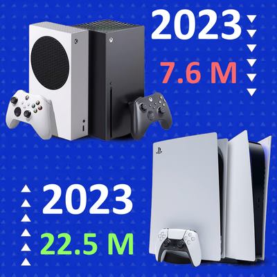 PS5: La console più venduta del 2023, supera le vendite di Xbox Series X/S