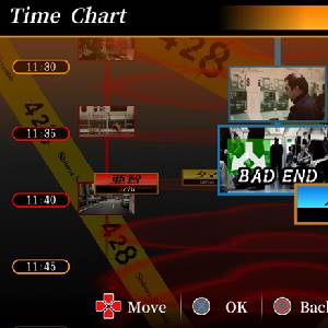 428 Shibuya Scramble - Cronologia