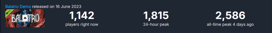 Steam DB Stats Balatro