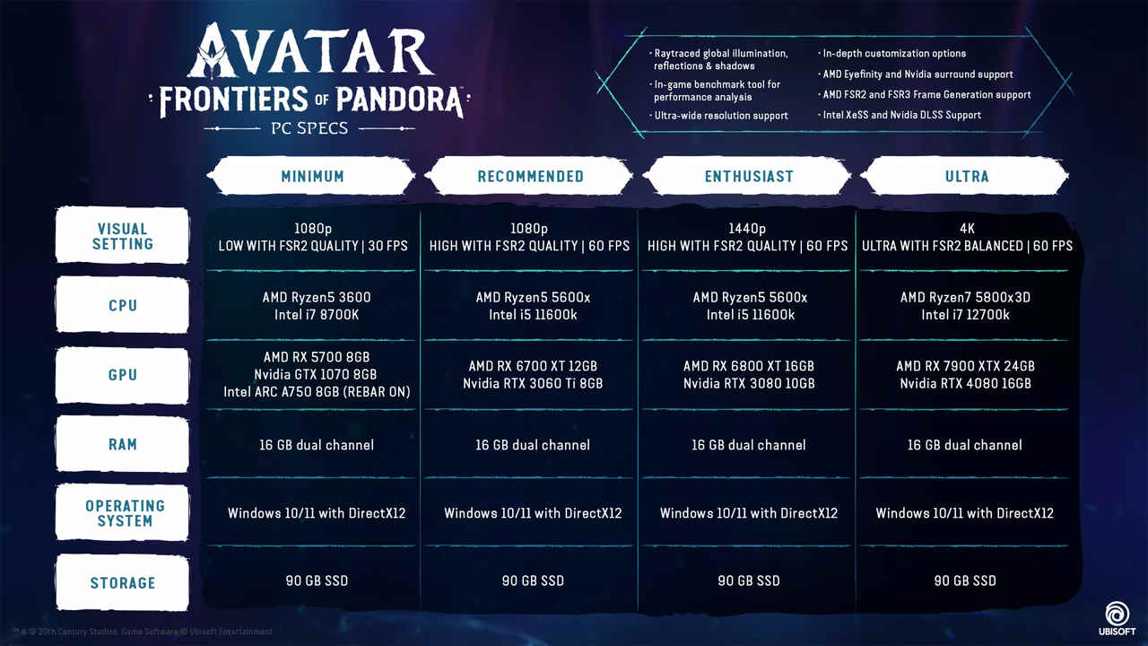 Requisiti di sistema ufficiali di Avatar Frontiers of Pandora
