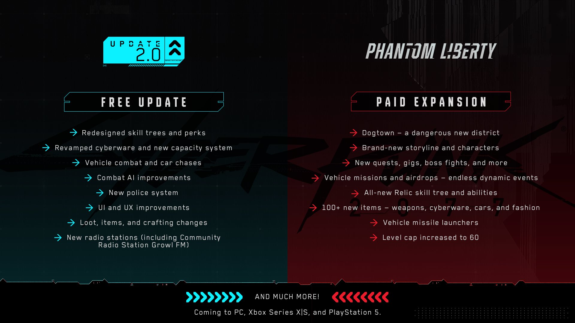 Caratteristiche di Cyberpunk 2077 Phantom Liberty e Aggiornamento 2.0