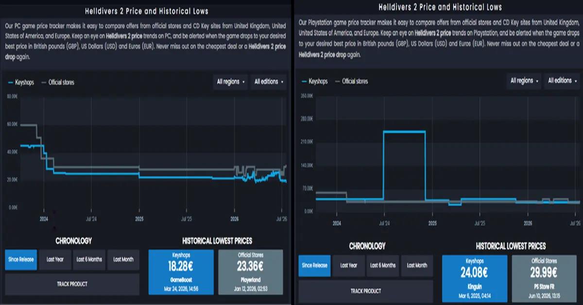 Un grafico dettagliato che confronta le metriche di prezzo di Helldivers 2 tra PC e PlayStation 5