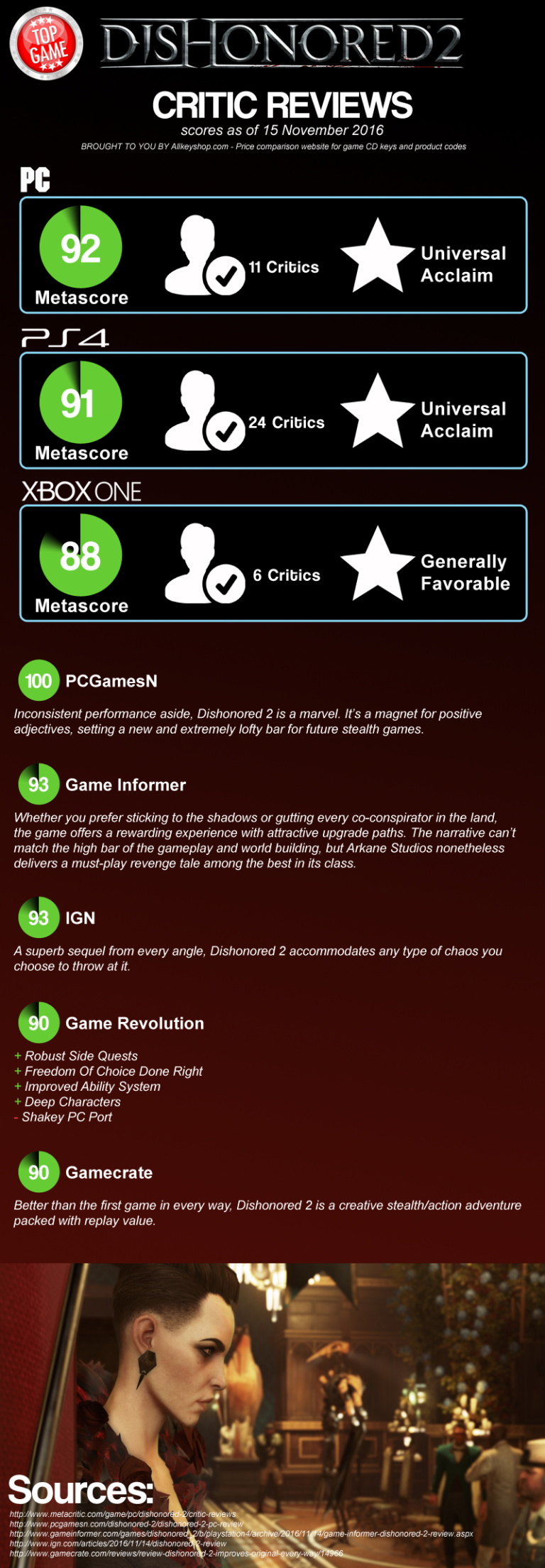 Dishonored 2 Critic Reviews