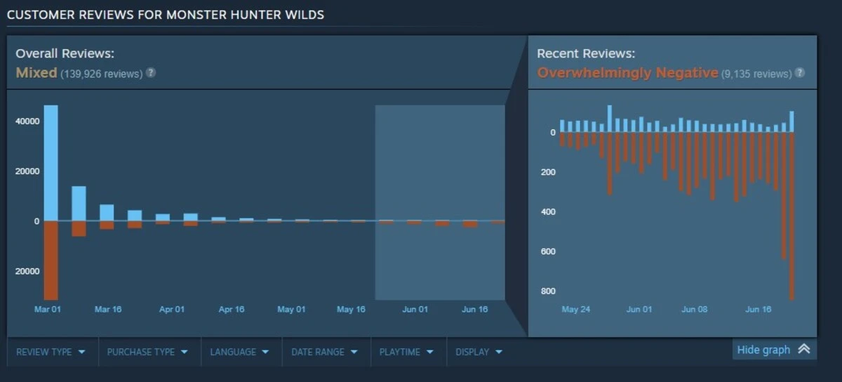 Monster Hunter Wilds