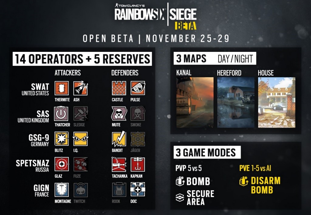 Open Beta su Rainbow Six Siege