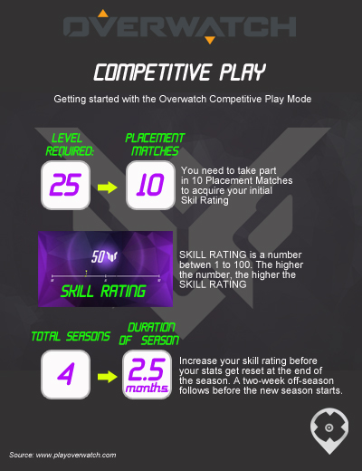 OverwatchCompetitivePlay1