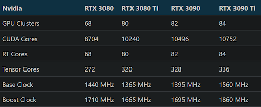 quanto costa la RTX 3090 Ti?