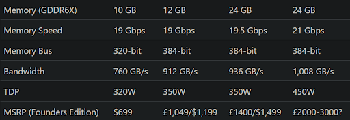 quando esce la RTX 3090 Ti?