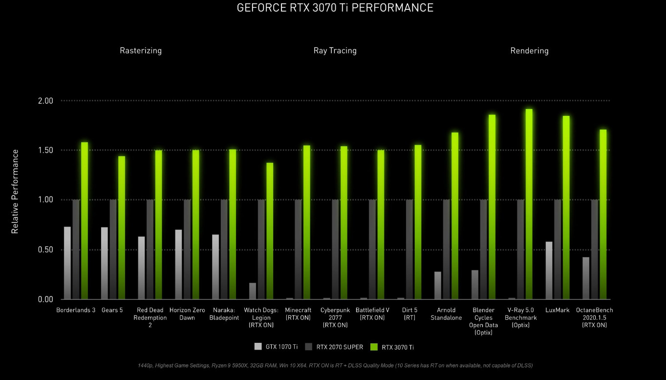 RTX3080ti-2