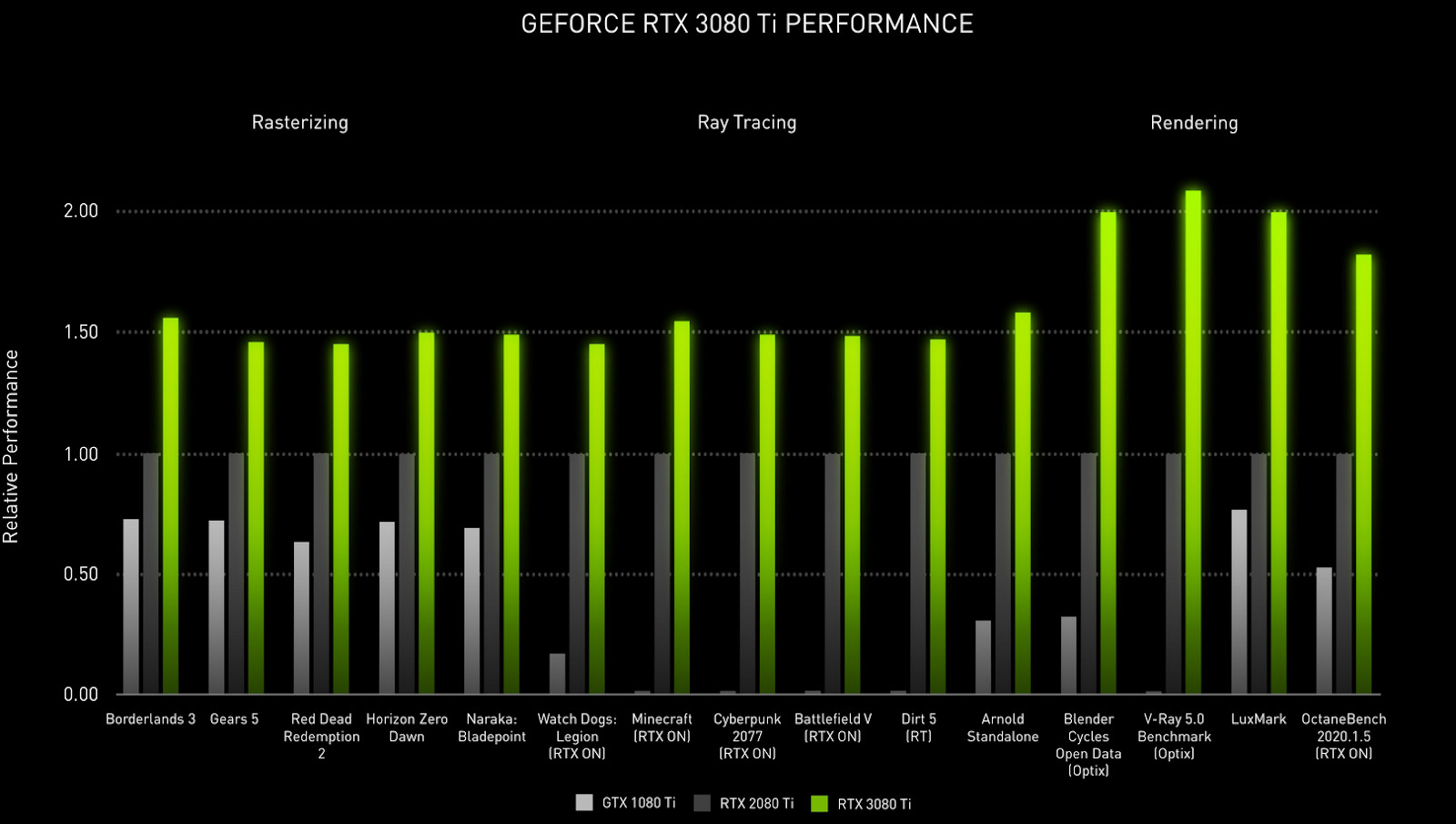 RTX3080ti