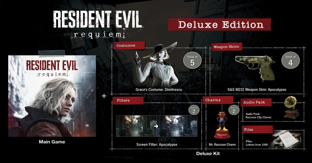 Edizioni di Resident Evil Requiem
