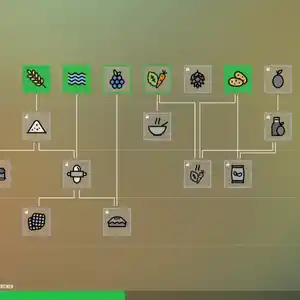 Rise of Industry - Albero Tecnologico