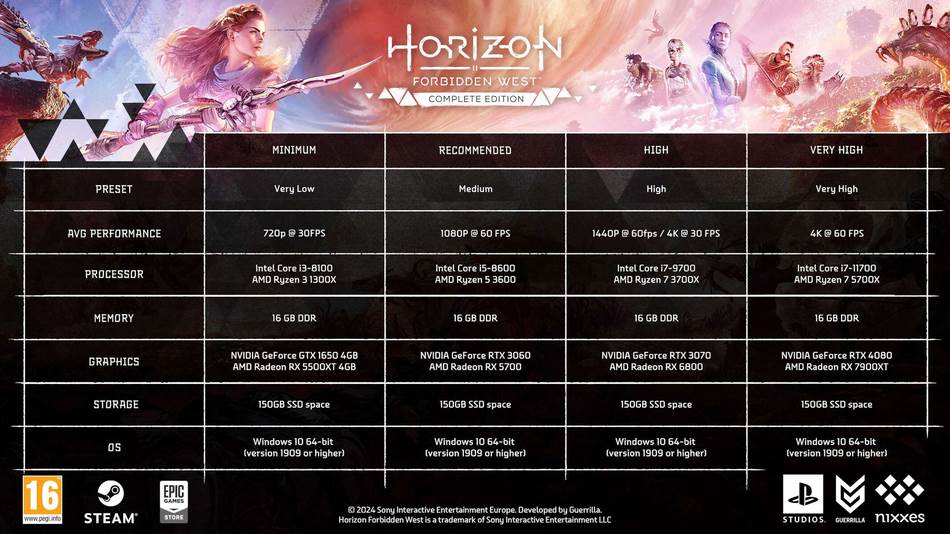 Horizon Forbidden West Complete Edition PC requisiti di sistema
