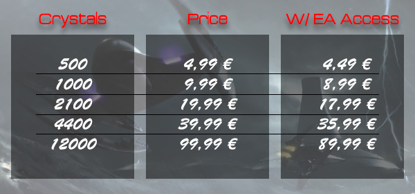 Star Wars Battlefront 2 Microtransactions Prices