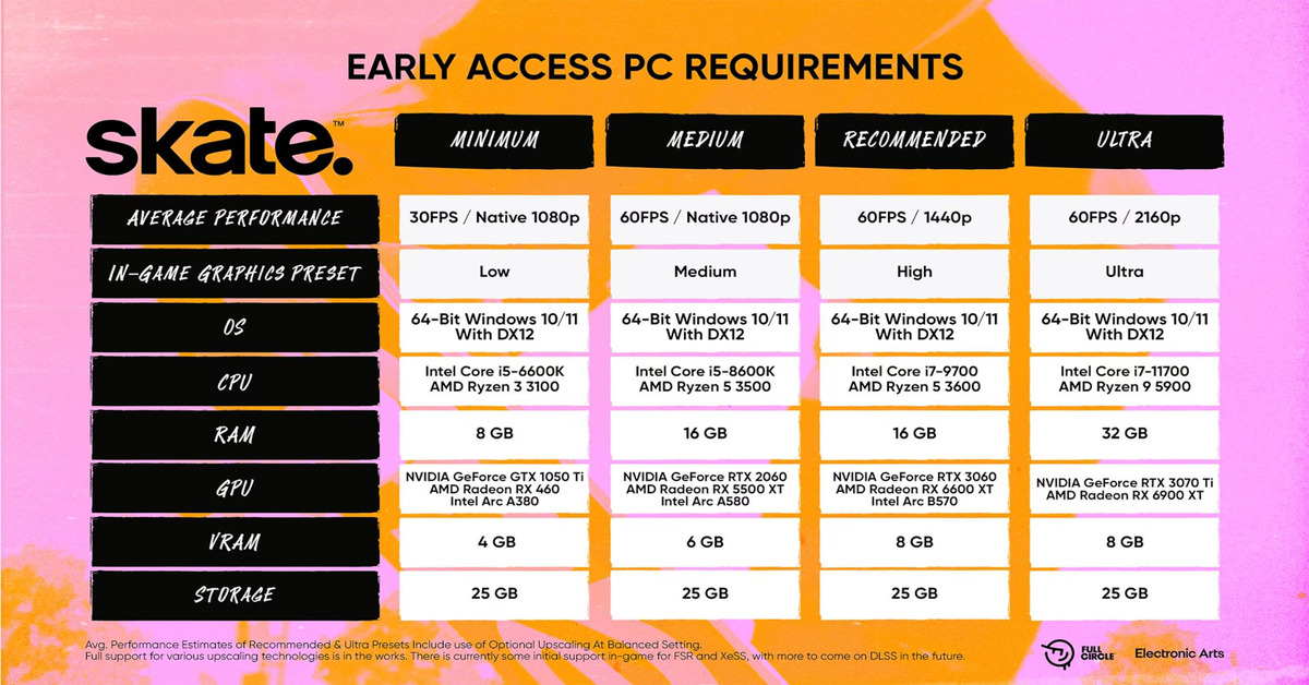 skate. pc specs