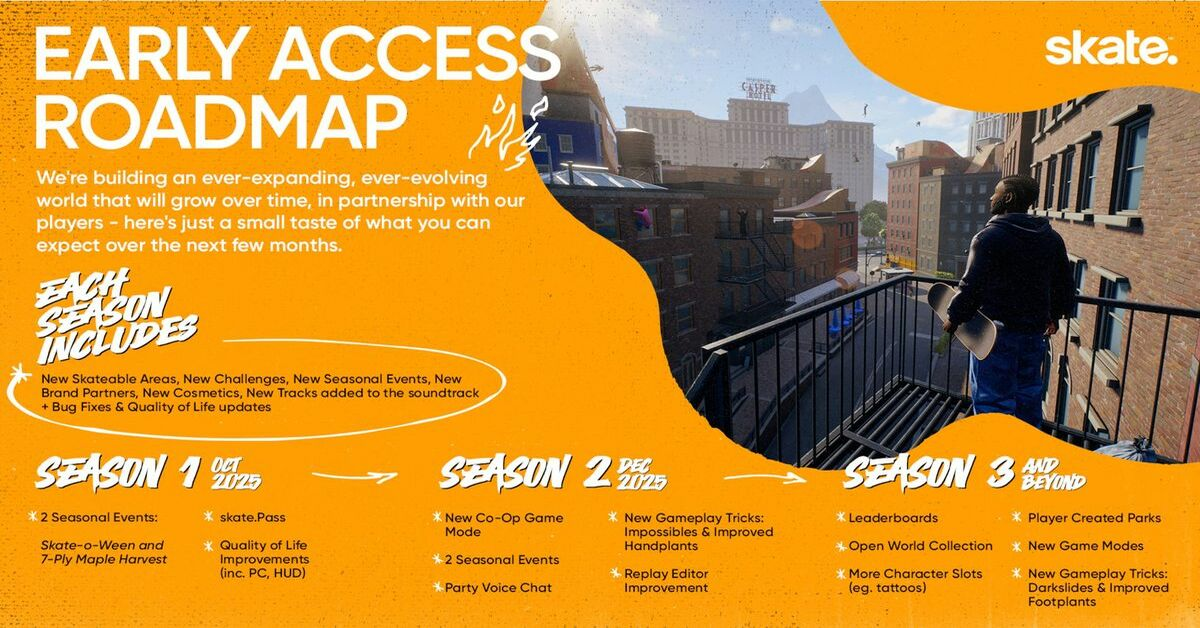 skate. early access roadmap