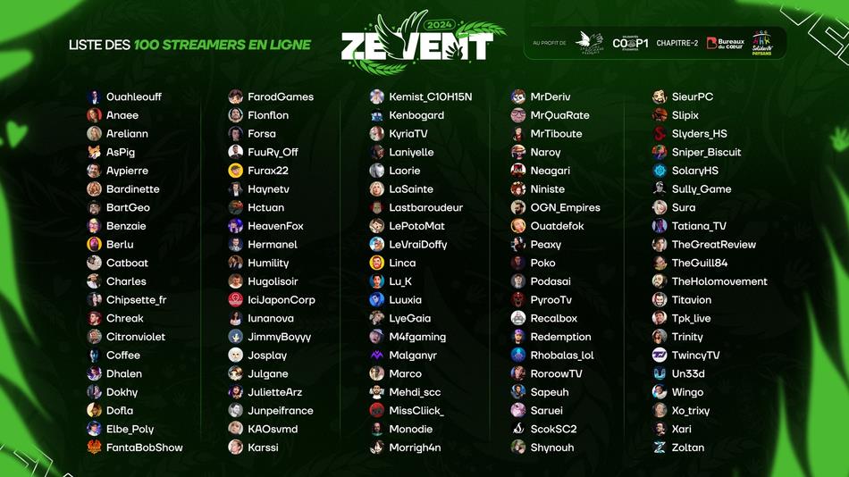 ZEvent lista degli streamer che partecipano online