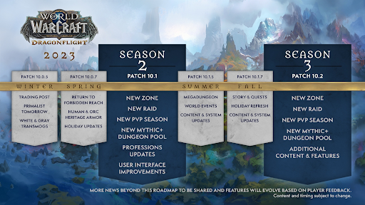 World of Warcraft: Dragonflight Roadmap 2023