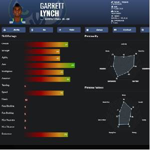 Draft Day Sports Pro Football 2022 Statistiche