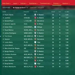 Football Manager 2018 - Premi