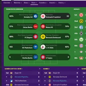 Football Manager 2020 - Approfondimenti sul campionato