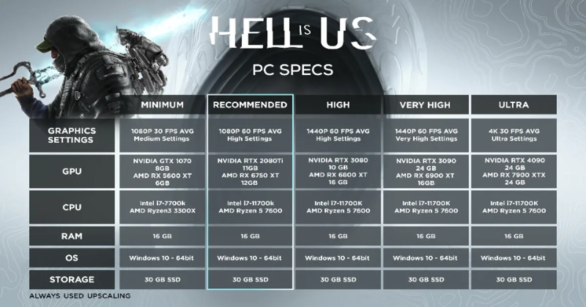 Hell is Us pc specs
