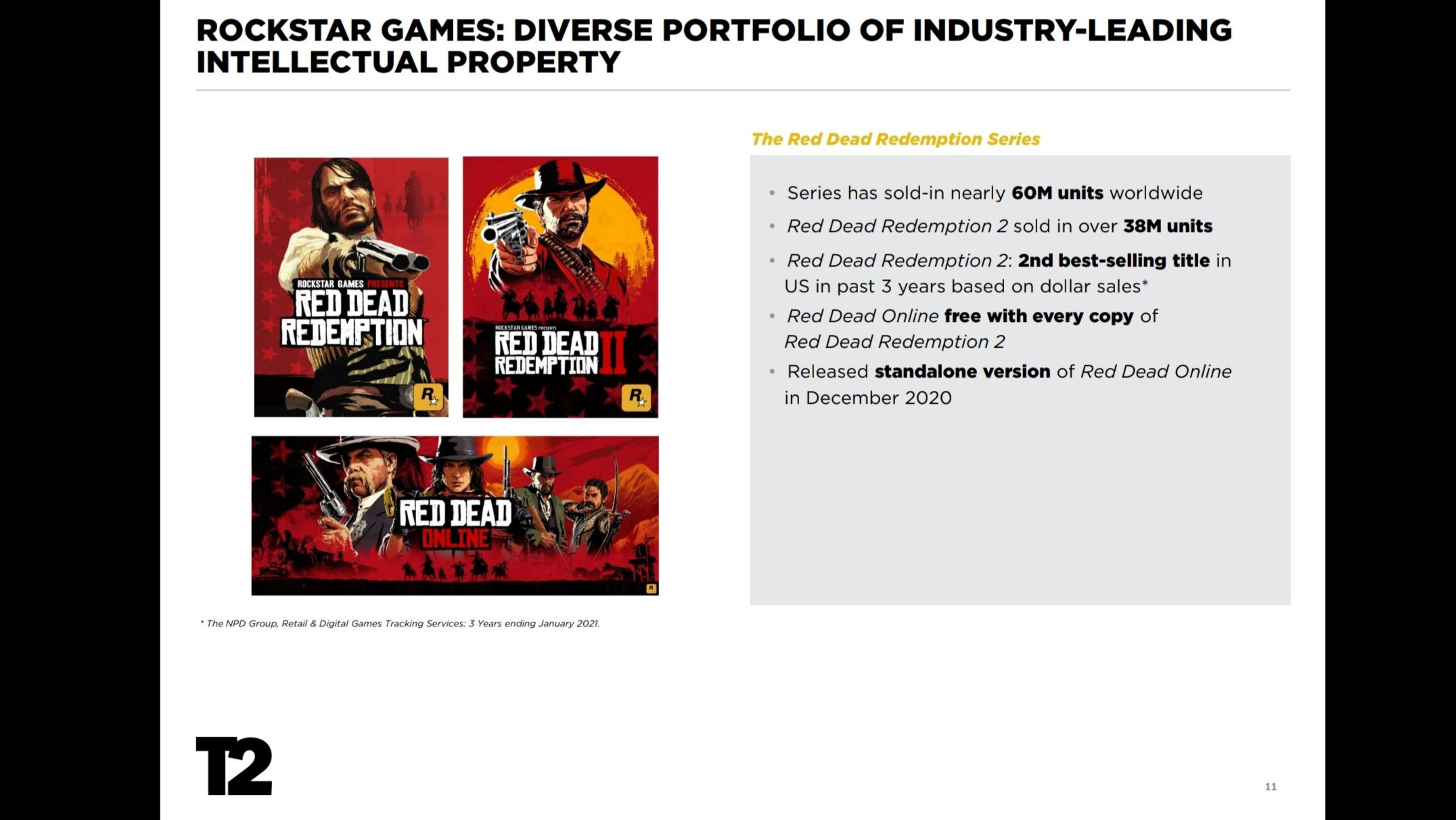 comprare RDR2 chiave di gioco a buon mercato