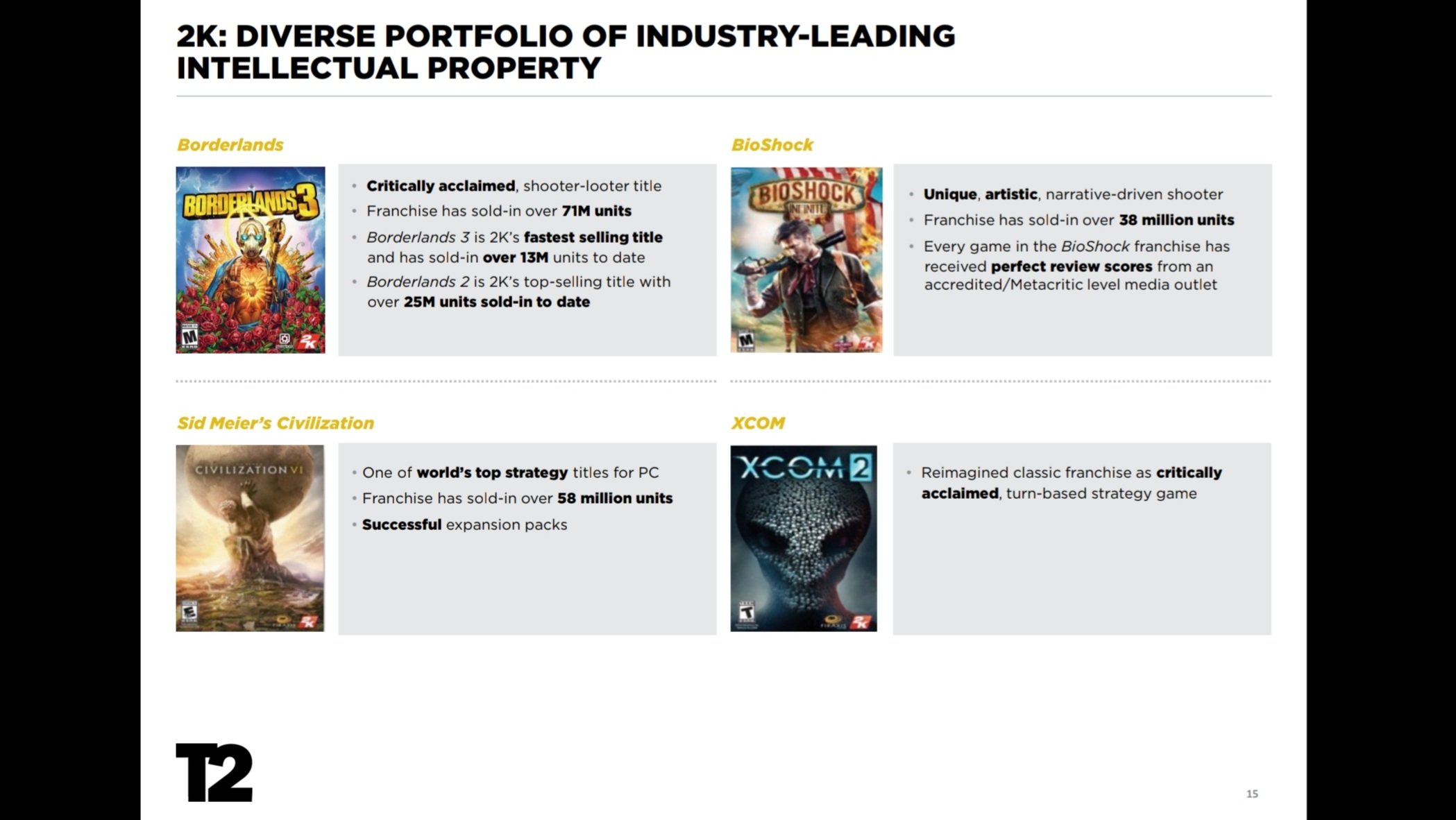 migliori giochi 2K per comprare