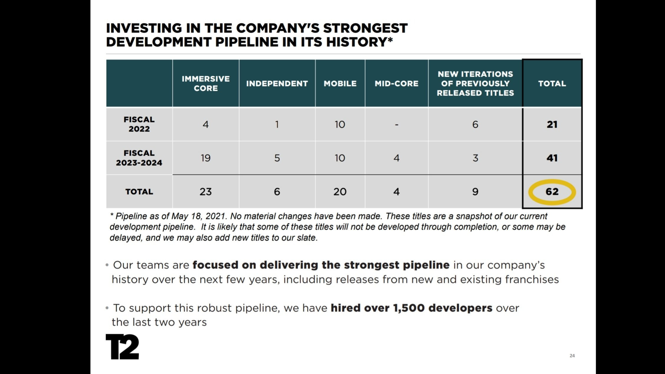 Giochi per PC a buon mercato per comprare