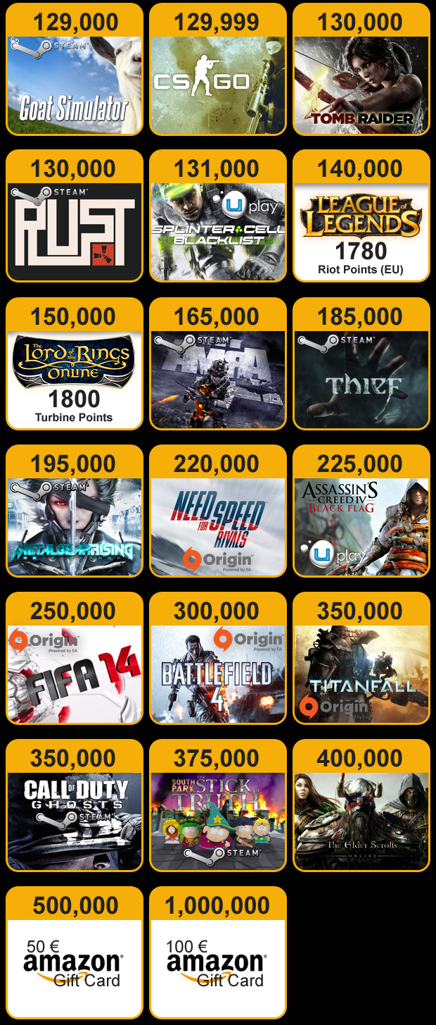 CDkeyIT Rewards Catalog Free Steam Keys