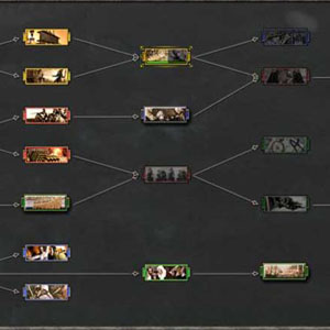 Imperial Glory Manovre strategiche