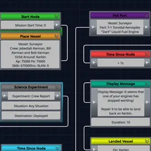 Kerbal Space Program Making History - Missione Fallita