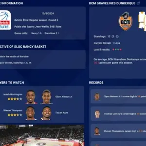 Pro Basketball Manager 2025 - Informazioni sul Gioco