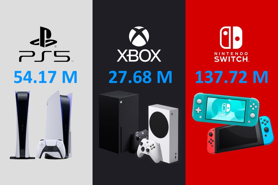 Vendite totali di PS5, Xbox Series X/S e Nintendo Switch