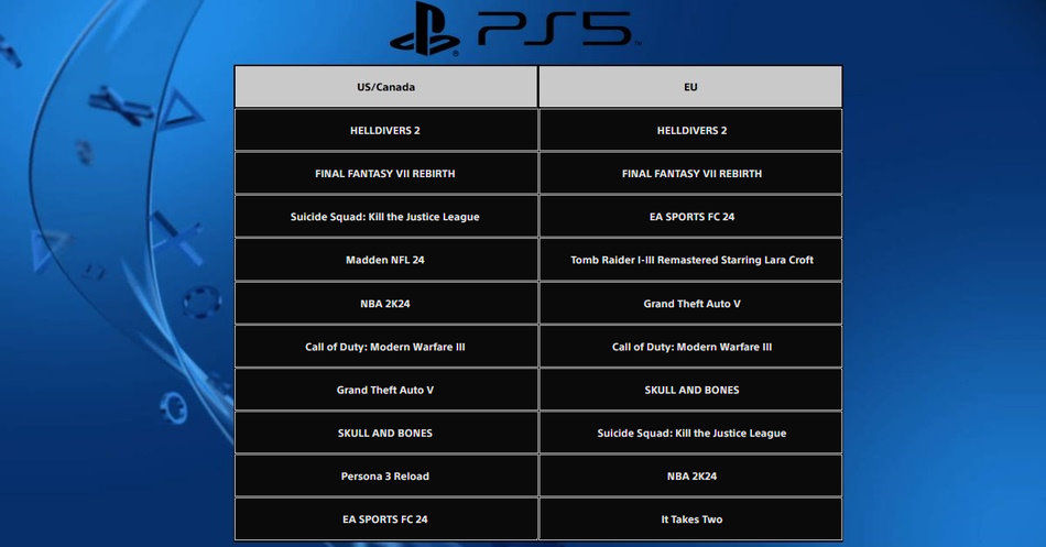 Top Giochi PS5