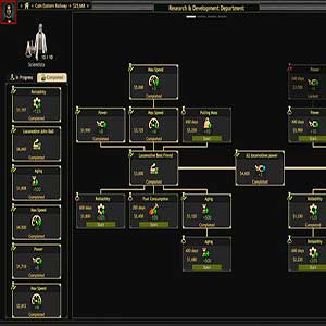 Railroad Corporation - Railroad Empire