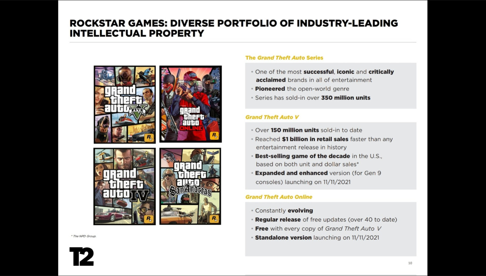 trovare le migliori offerte online di GTA 5 a buon mercato