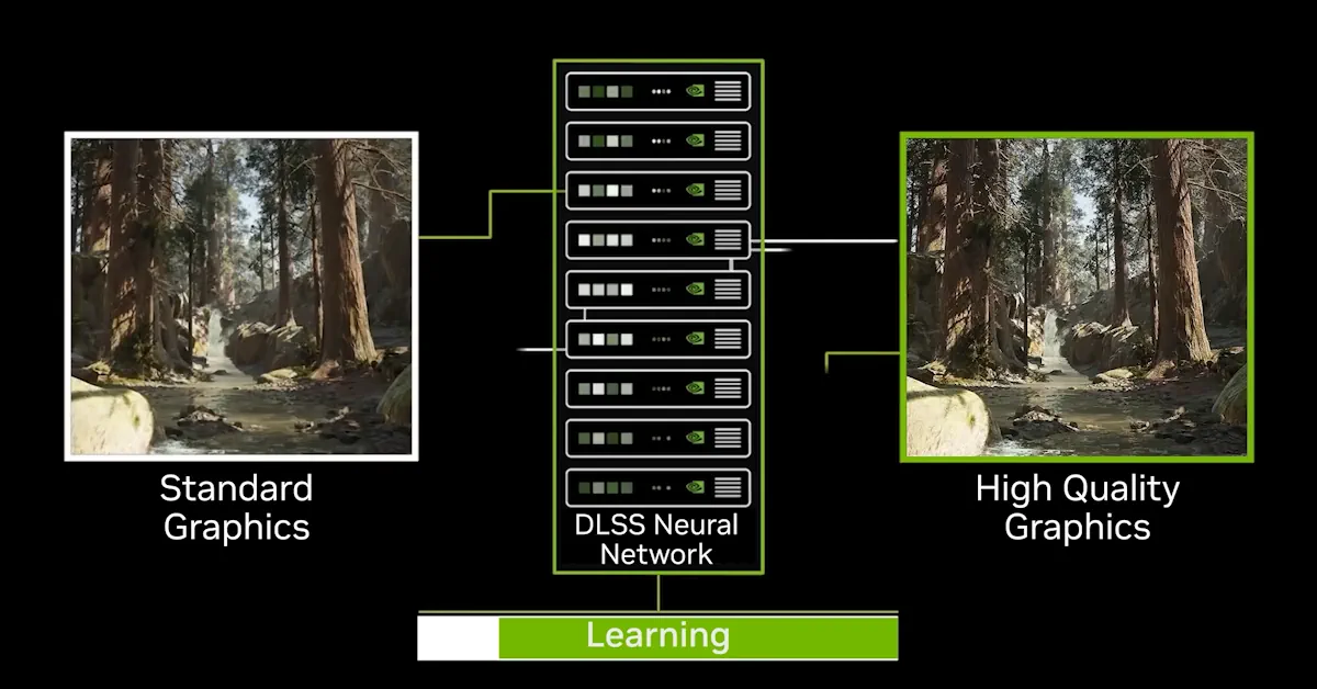 DLSS 4.5 introduce lo scaling dinamico per adattarsi alla frequenza di aggiornamento esatta del tuo monitor