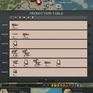 Strategic Command: American Civil War - Tabella di Produzione