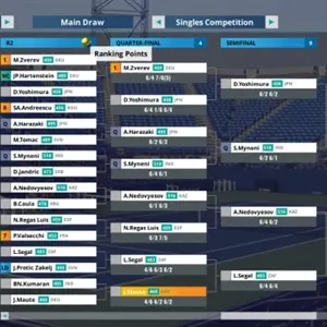 Tennis Elbow 4 - Tabellone Singolare