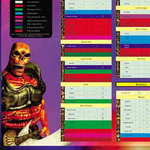 Warrior Kings: Guida unità e edifici