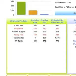 Zapitalism - Prodotti